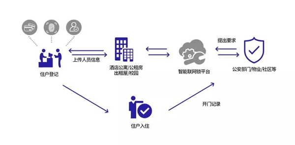 必达智能锁入选全国智标委绿色智慧社区产品白名单