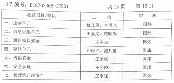 青松沃德智能锁指芯科技获得国内首个智能门锁安全能力证书