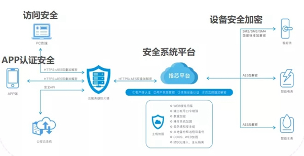 青松沃德智能锁指芯科技获得国内首个智能门锁安全能力证书