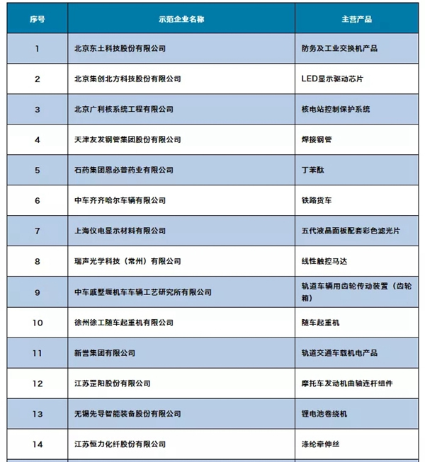 三环锁业上榜全国制造业单项冠军示范企业（第四批）名单