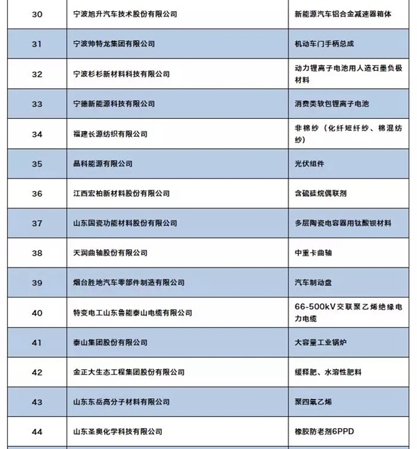 三环锁业上榜全国制造业单项冠军示范企业（第四批）名单