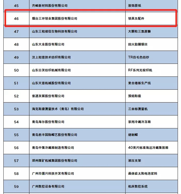 三环锁业上榜全国制造业单项冠军示范企业（第四批）名单