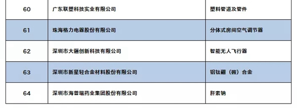 三环锁业上榜全国制造业单项冠军示范企业（第四批）名单