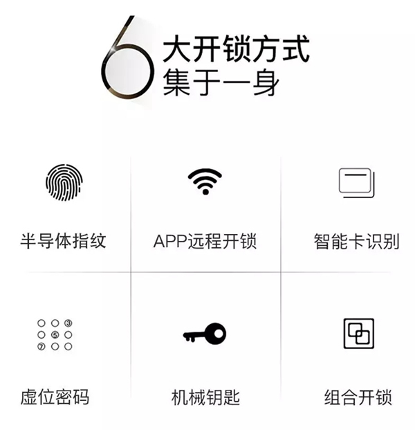 曼亚智能锁告诉你优质智能锁为什么不便宜