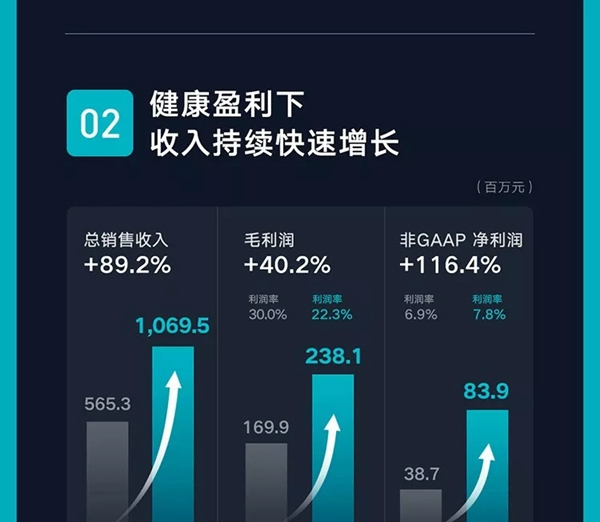 云米全屋互联网家电2019年Q3财报发布