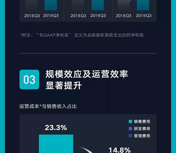 云米全屋互联网家电2019年Q3财报发布