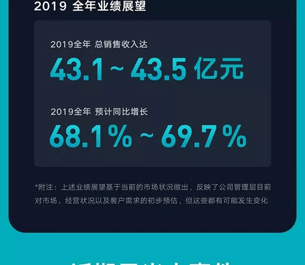 云米全屋互联网家电2019年Q3财报发布