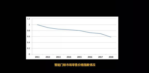 猪肉大涨价，智能锁却在降价，两者有什么区别