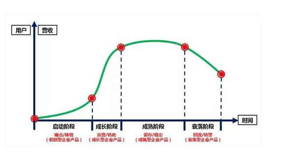 智能锁价格成为首选要素，低价格虽符合现状，但不能过度坚持