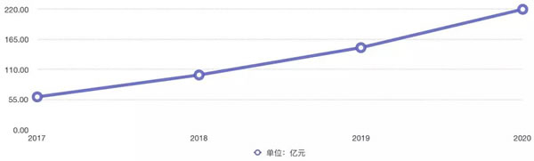 现在加盟智能锁晚了吗？需要注意什么？