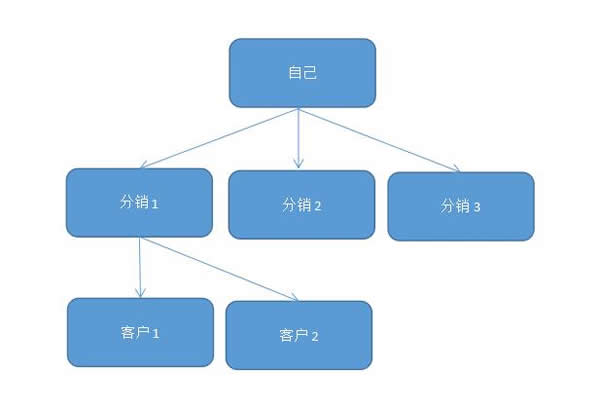 智能锁的13个销售渠道，你都知道哪些？