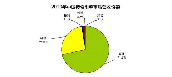 做智能锁生意，用对人很重要