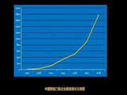 智能锁企业众多，但要选个合适的却难