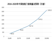 南京物联：4000万人开始享受智能生活