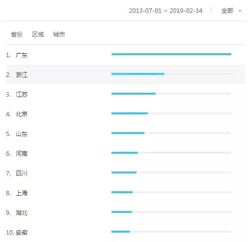 扬子智能家居用数据告诉你智能锁现在到底火不火