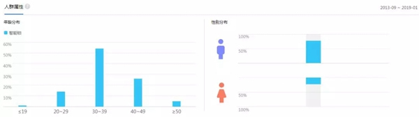 扬子智能家居用数据告诉你智能锁现在到底火不火