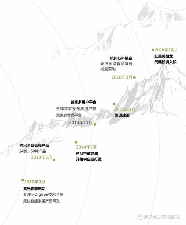 紫光物联智能家居告诉你为什么95%的高端人群都选择紫光物联智能家居