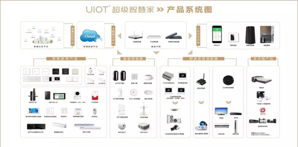 紫光物联智能家居告诉你什么样的家庭适合安装智能家居