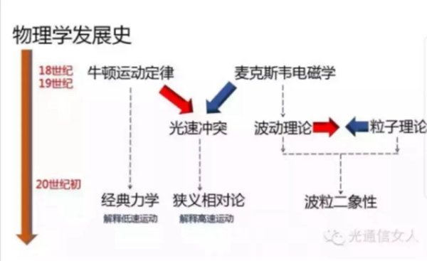 中控智能锁告诉你进步发展的重要性