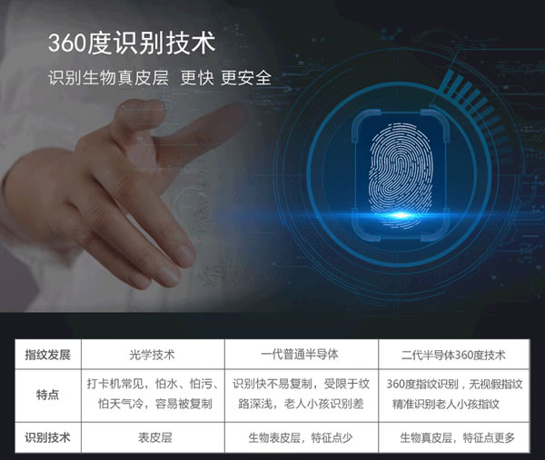 优质智能防盗门锁|智能指纹感应密码锁招商费用哪家门槛低？