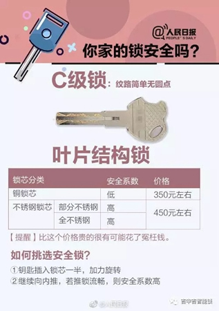 吉中吉智能锁：智能锁C级锁芯58%造假？智能锁不防黑盒子？