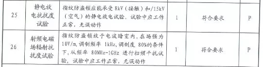 为什么黑盒子”特斯拉线圈对必达BE-TECH智能锁无效？