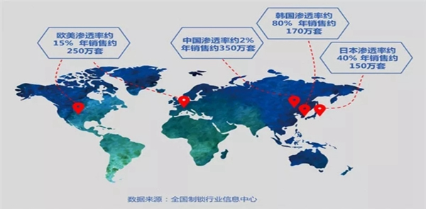 普罗巴克智能锁对219年智能锁行业“简析与预测”