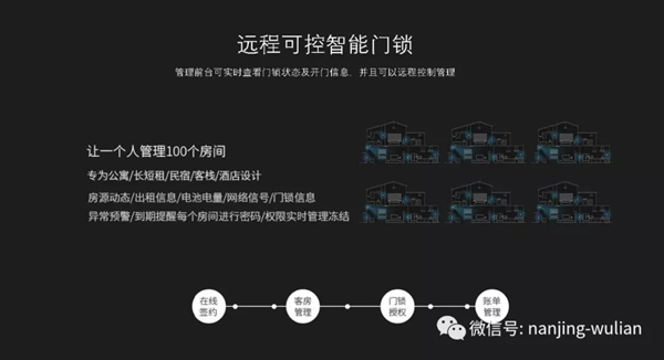 南京物联的智慧家居、民宿、酒店、公寓解决方案