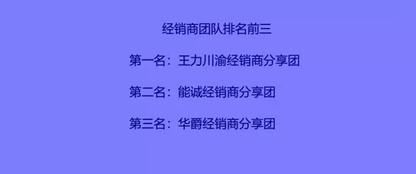 王力智能锁第四季分享赢好礼活动结束，一大批锦鲤已出现！