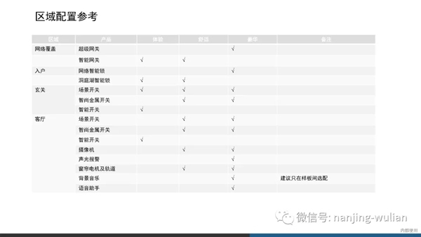 南京物联智慧家居系统：地产智能化解决方案