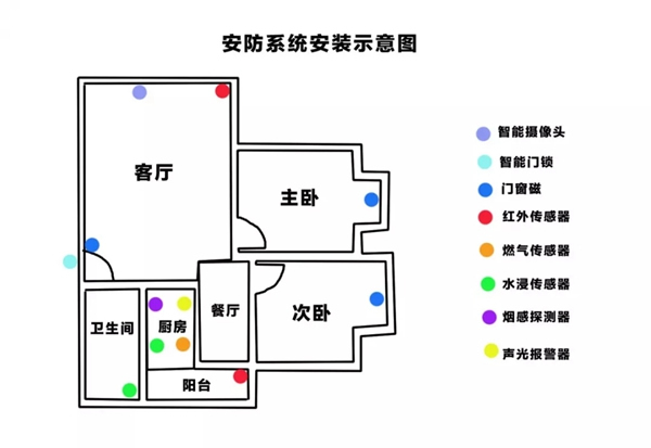 海尔智慧家居，从安全开始全心为您