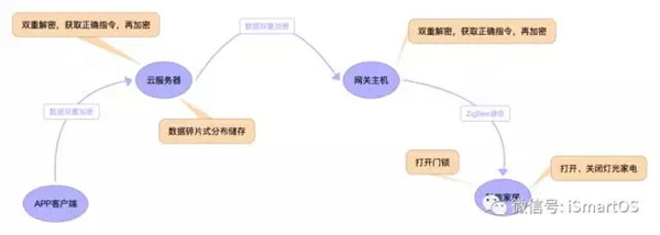 王力智能锁拥有多重功能又极具性价比的智能门锁