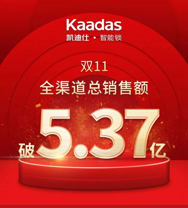 凯迪仕智能锁“双11”全渠道总销售额破5.37亿，连续4年位居行业第一!