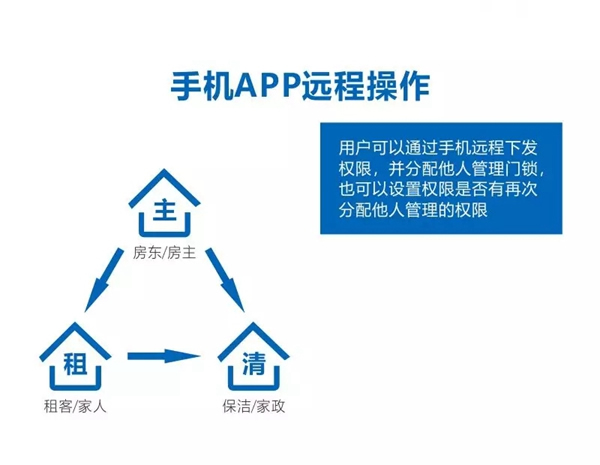 智能锁经销商大调查|摩力智能锁为您打造精品公寓形象