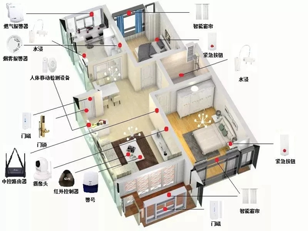 智能锁经销商大调查|海尔智能家居让你畅享高品质的未来智能生活