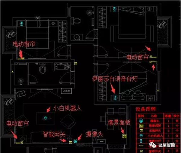 巨屋智能：三室一厅智能家居设计方案