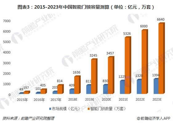 热烈庆祝恒众鑫惠州市智能锁代理商签约