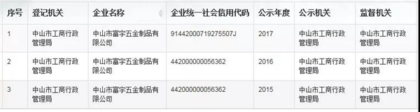 富宇智能锁信用铸就品质，荣获“广东省守合同重信用企业”殊荣