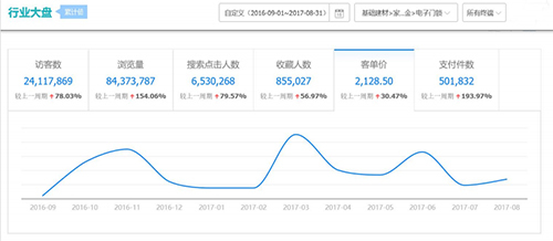 智能锁加盟2018年市场前景，大数据看行业未来发展趋势