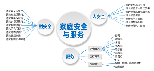 智能锁加盟没销量？德犬智能锁新零售模式自带粘性赚翻社区