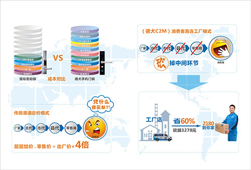 手机门锁，给你带来更加便捷的智能生活体验