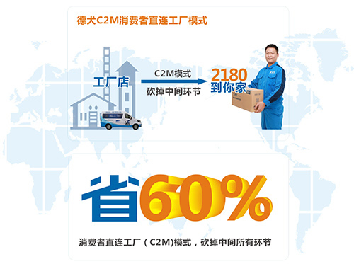 德犬C2M工厂直连模式，为顾客节省60%！