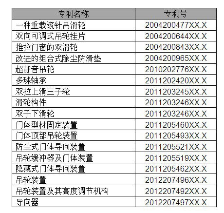 顶固女王1号令：勇敢做自己，做最好的吊轮