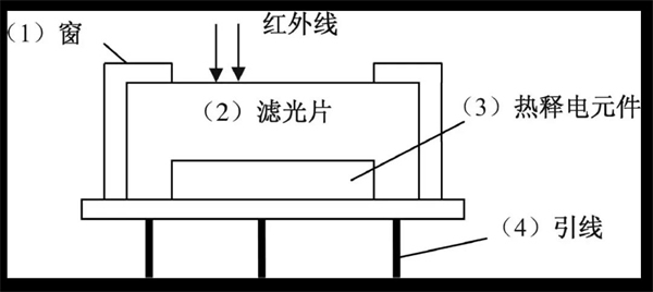 保仕盾智能锁：人体移动侦测功能，是如何让智能锁安防等级提升的