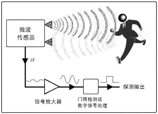 保仕盾智能锁：人体移动侦测功能，是如何让智能锁安防等级提升的