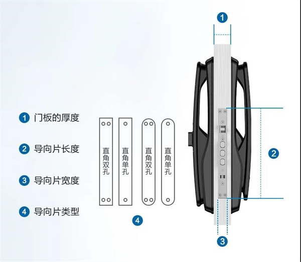 飞利浦智能锁：换智能锁究竟要不要换门？看看就知道了