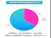 飞利浦智能锁：电商经济持续火热,智能锁品牌如何多元化破圈?