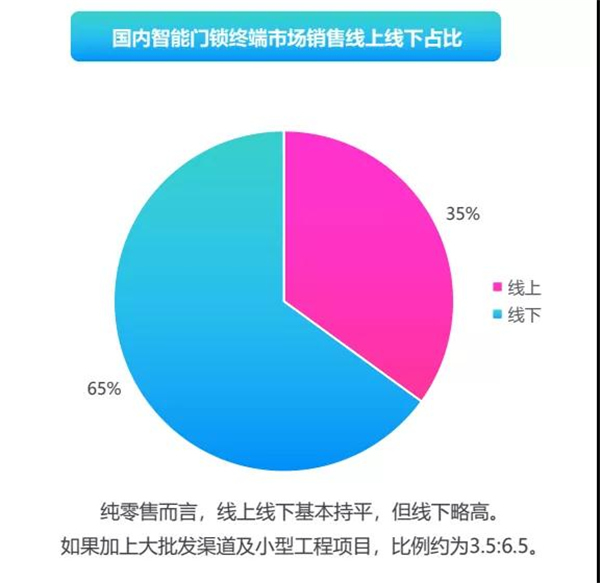 飞利浦智能锁：电商经济持续火热,智能锁品牌如何多元化破圈?