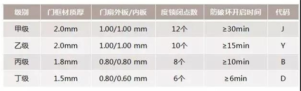 飞利浦智能锁：保障家门安全，究竟是门重要还是锁重要？