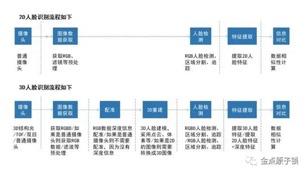 金点原子智能锁丨惊于颜值，始于才华——金点原子人脸识别智能锁夺目降临！